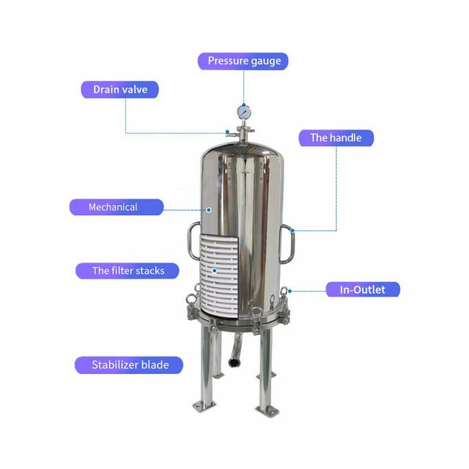 Lenticular 5 Micron Multi Cartridge Filter Housing High Flow For Wine