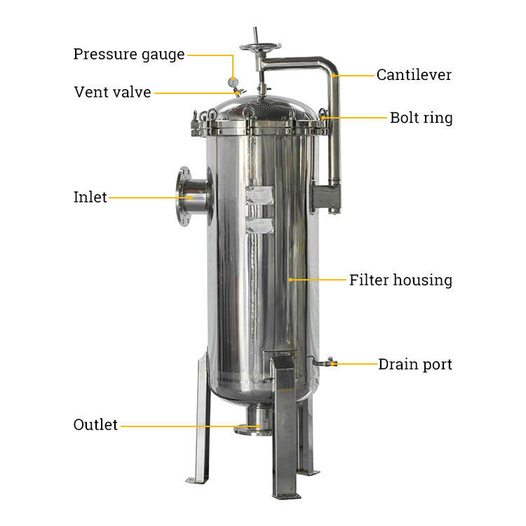 Stainless Steel Multi Cartridge Filter Housing for HighPerformance